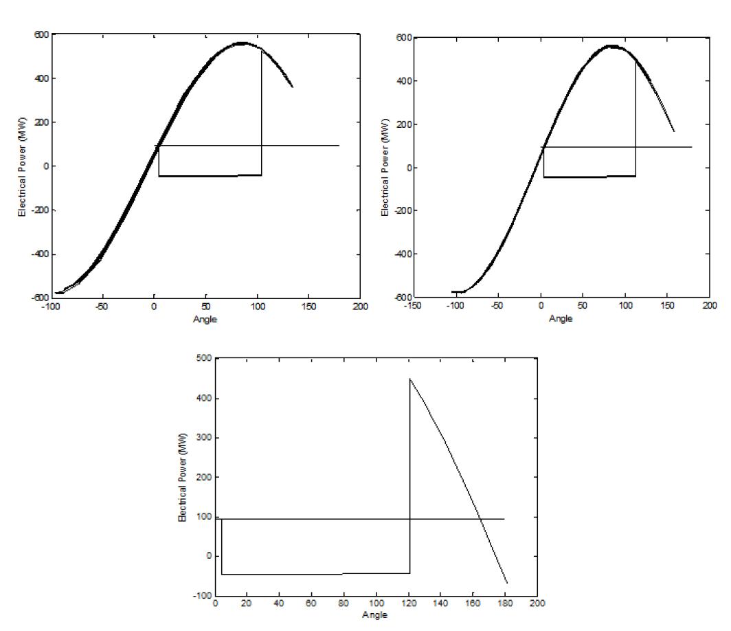 사고 시간에 따른 Power-angle curve, 0.25초 (왼쪽 위), 0.26초 (오른쪽 위), 0.27초 (아래)