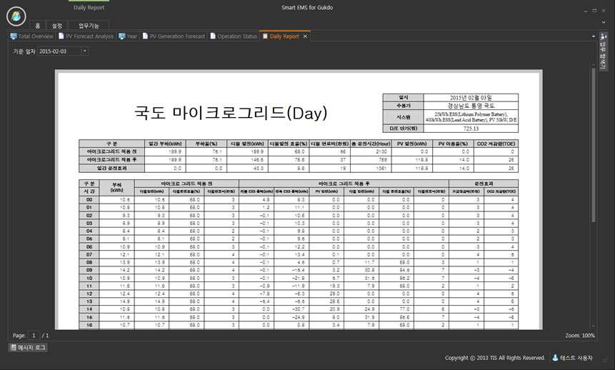 월간의 운전 상태/결과/효과 보고 기능