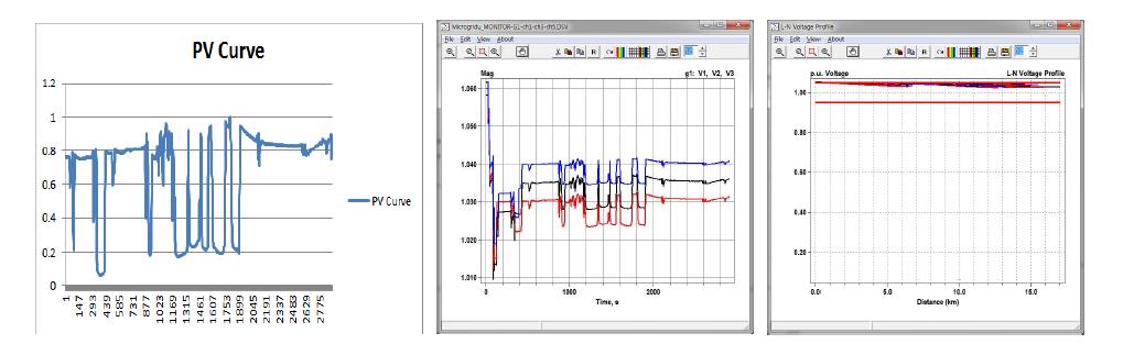 PV 특성 데이터 - 데이터를 반영한 해석 - 선로 위치에 따른 특성 해석