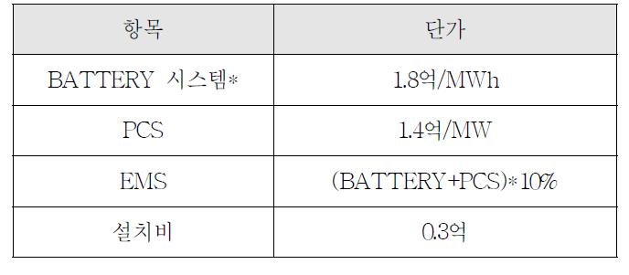 전지가격 단가표