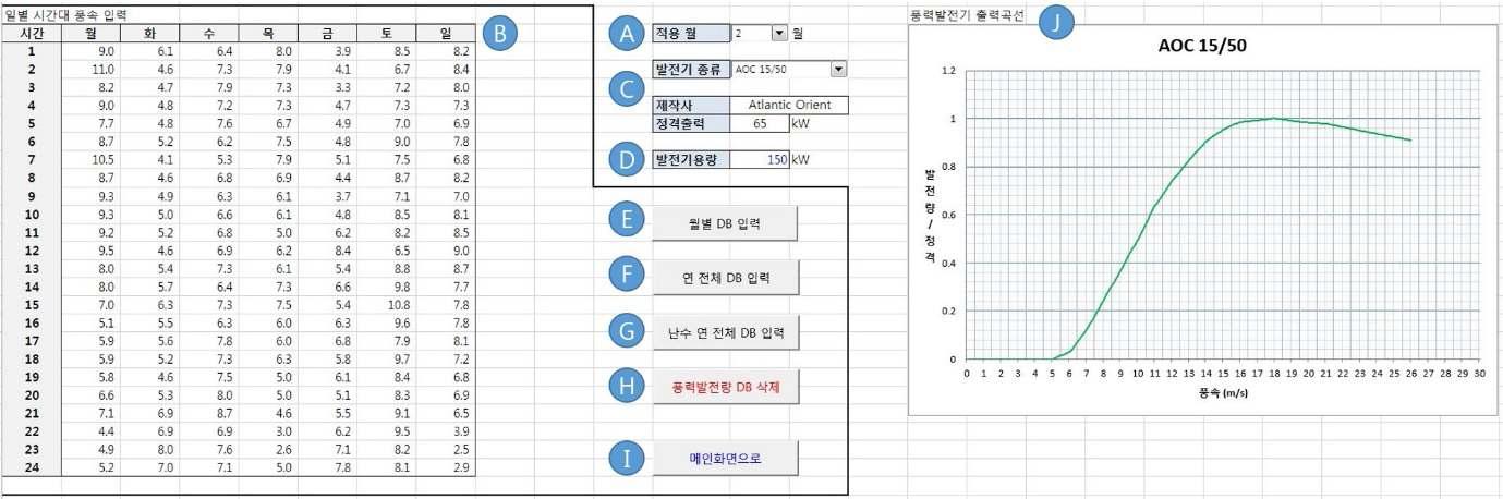 풍력 입력 화면 – 일별 시간대 풍속 입력 모듈