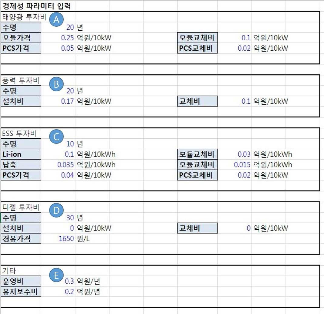 경제성 입력 – 파라미터 입력 화면