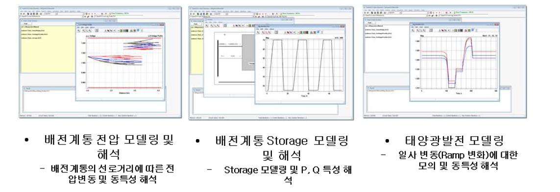 스마트배전 해석 패키지 개발을 위한 모델링