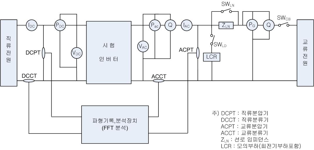 중대형 태양광 인버터 기술기준(안)