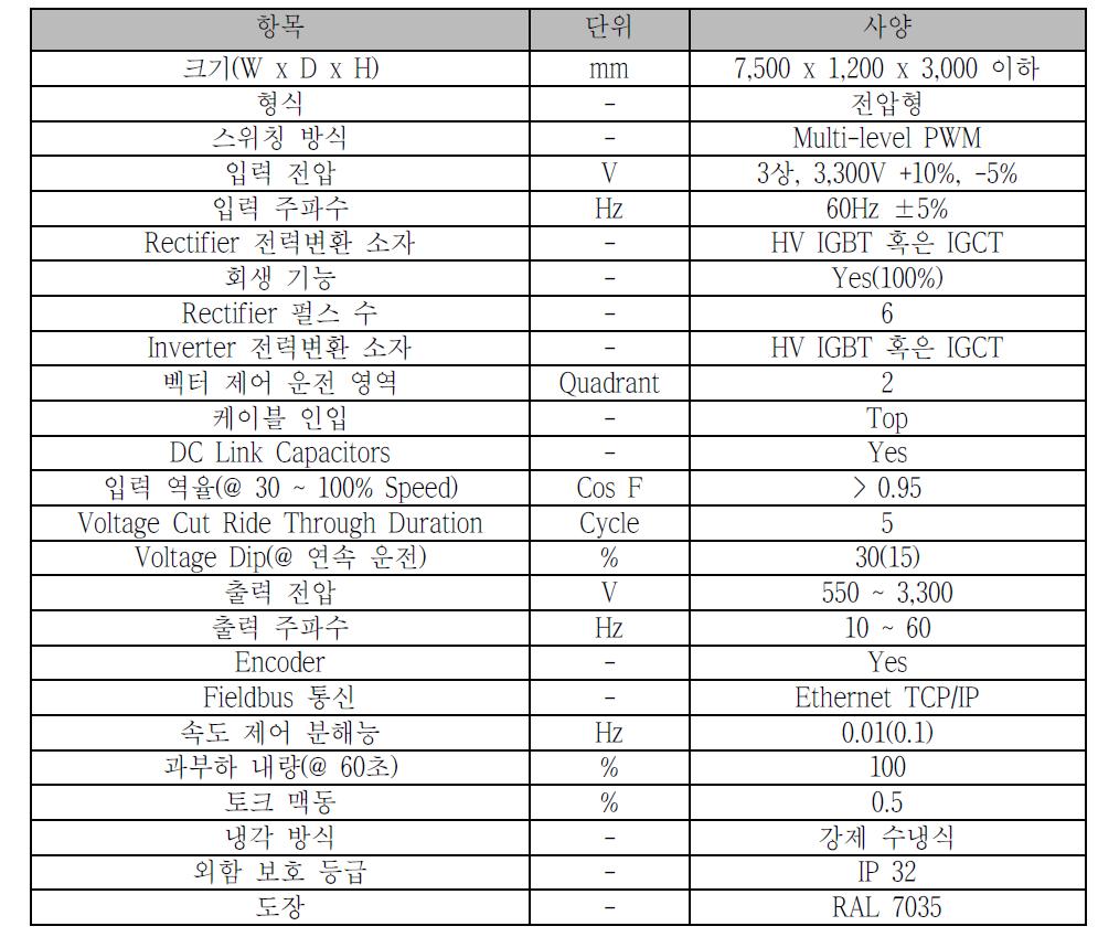 7MW급 유도전동기 구동용 인버터 사양