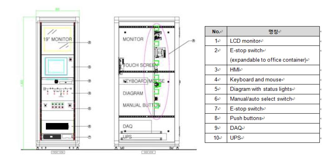 LVRT Control Panel 구성도