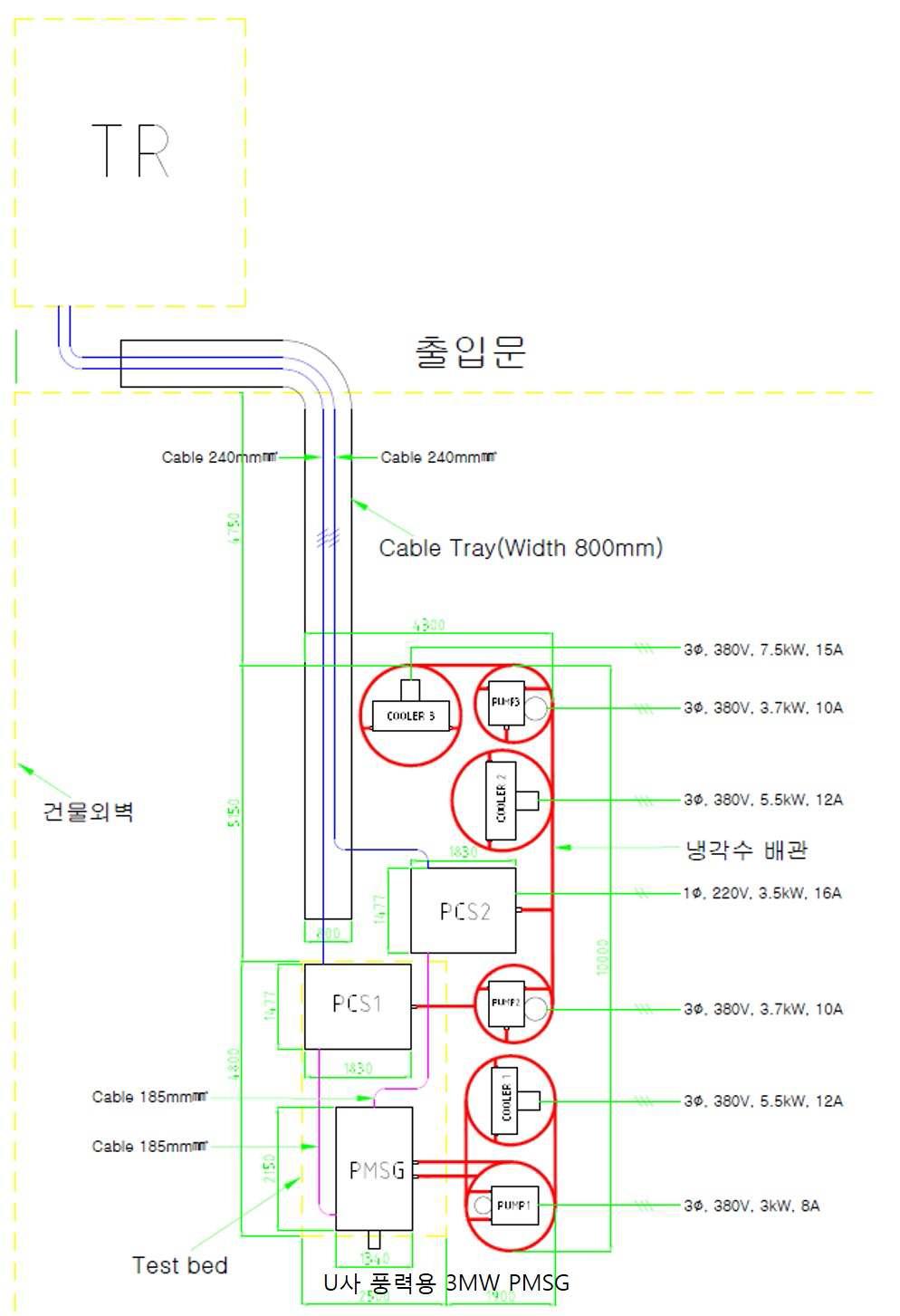 U사 3MW 풍력발전기 성능평가 배치도