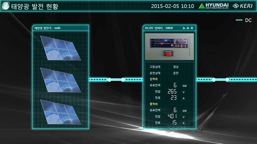태양전지 및 dc/dc 컨버터의 운전현황 및 정보