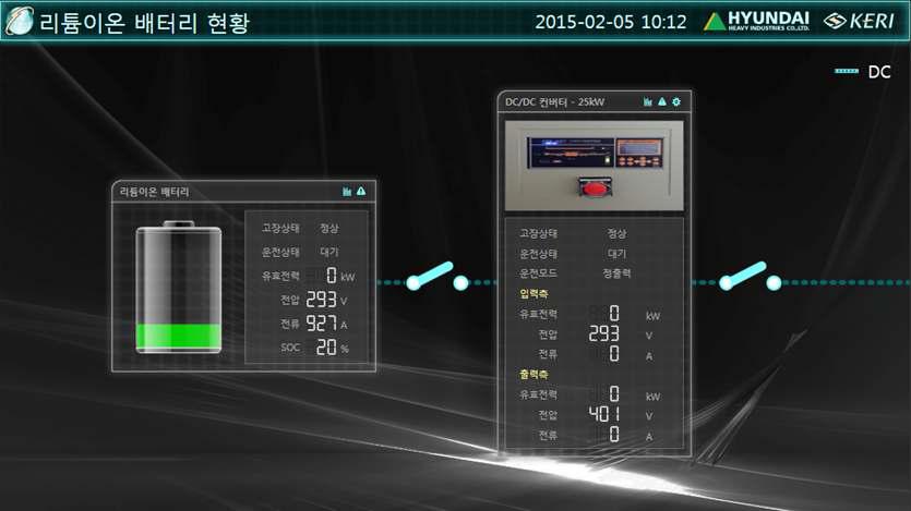 리튬전지 및 dc/dc 컨버터의 운전현황 및 정보