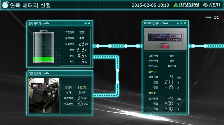 리튬전지 및 dc/dc 컨버터의 운전현황 및 정보