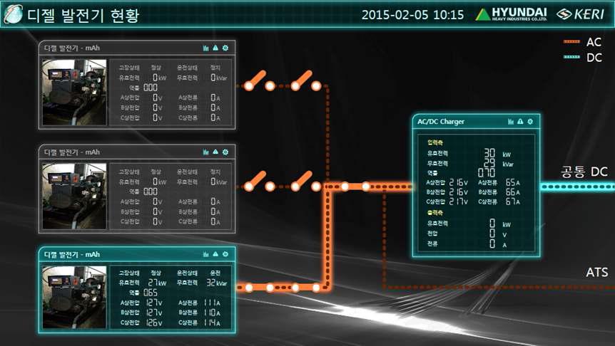 디젤발전기 및 연축전지 충전장치의 운전현황 및 정보
