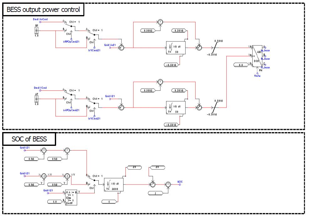 RSCAD/RTDS 내 모델링한 ESS