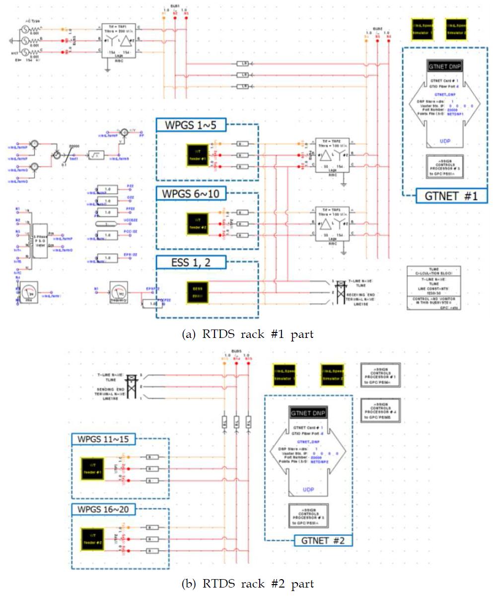 RTDS에 모델링된 풍력발전단지 Draft 화면