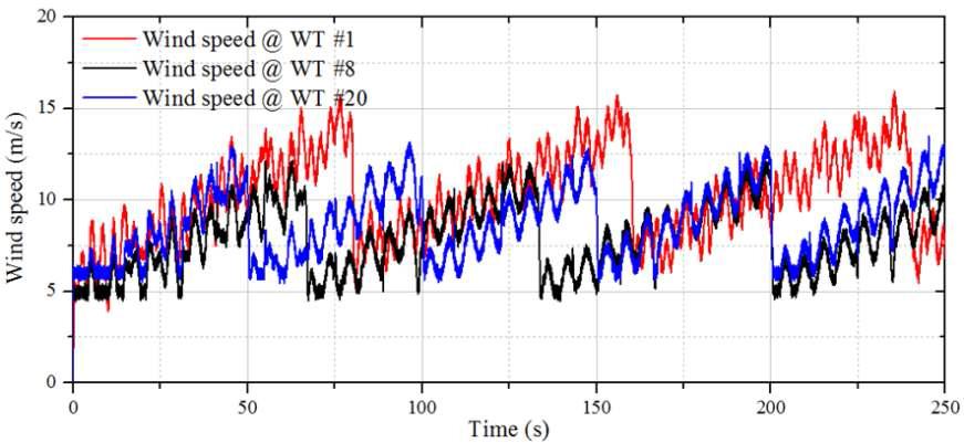 풍력발전단지 내 #1, 8, 20 풍속