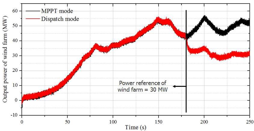 MPPT 운전 모드와 전력 제어 모드일 때의 풍력발전단지 출력