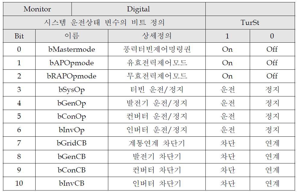 시스템 운전상태 변수 설정(TurSt)