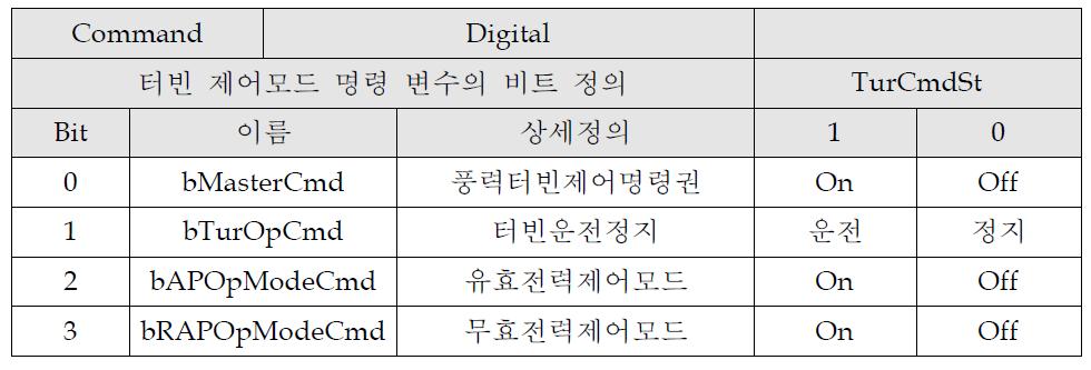 풍력발전기 제어모드 명령 변수 설정(TurCmdSt)