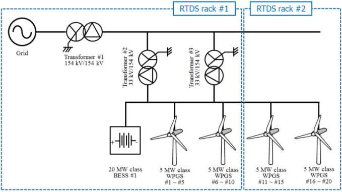 실시간 시뮬레이션을 수행하기 위한 RTDS rack 구성