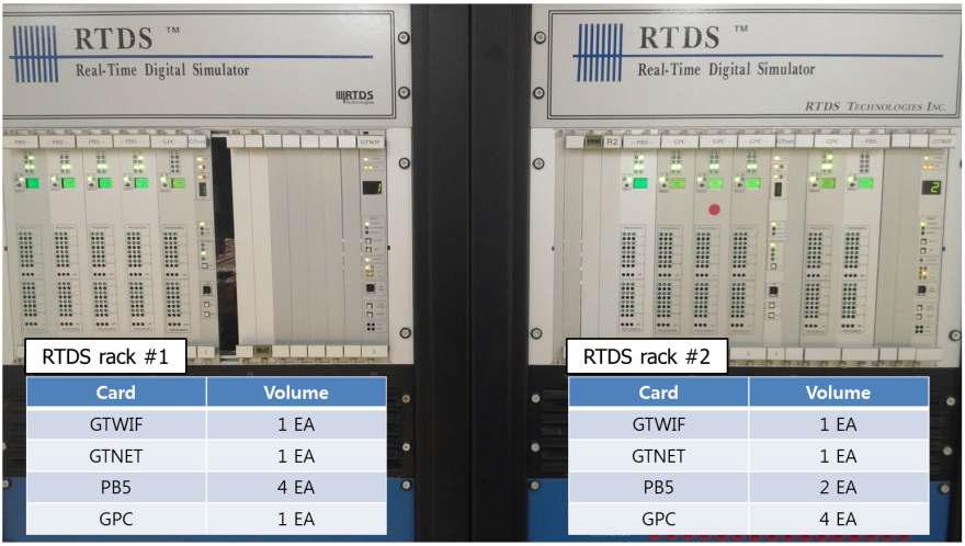 시뮬레이션을 위한 RTDS rack의 card 구성