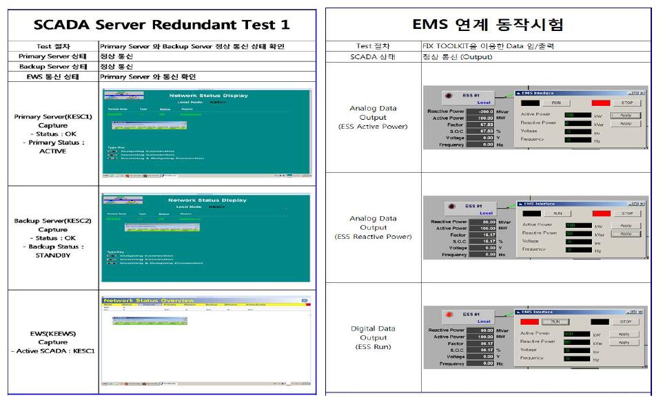 Server redundant 및 EMS 연계동작 시험 결과