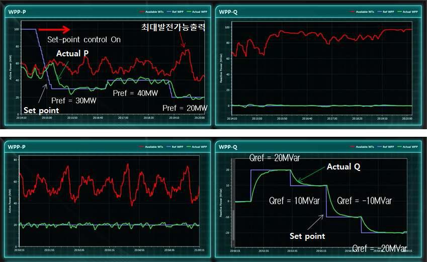 성능시험 결과 – 유무효 Set point 제어 기능 시험