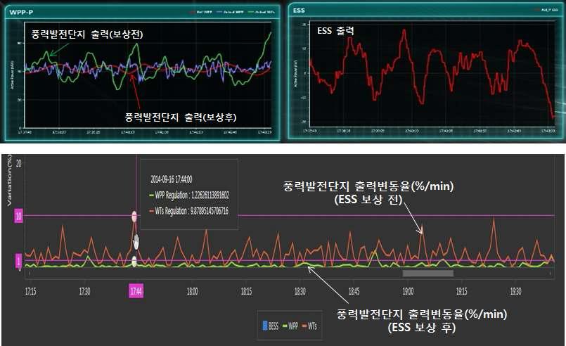 성능시험 결과 – 출력변동율 제한 기능 시험