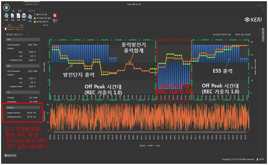 성능시험 결과 – REC 차등가중치를 고려한 Energy shift 기능 시험