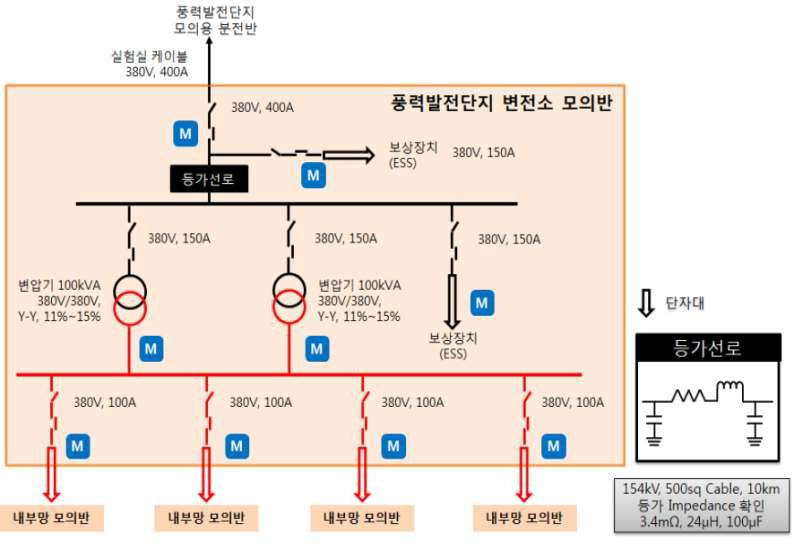 변전소 모의장치 구성도