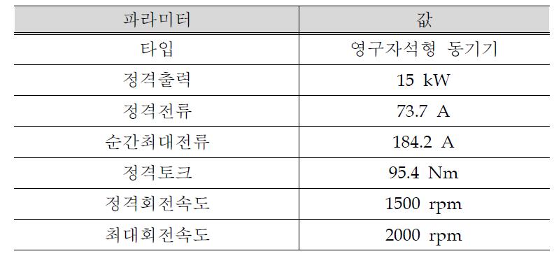 모터 및 발전기 사양