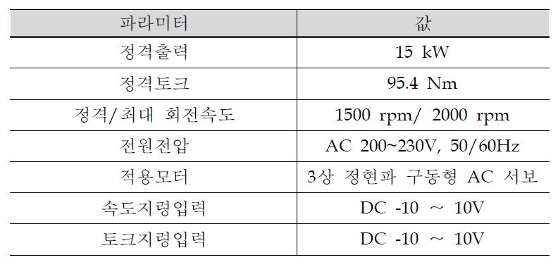 모터 드라이브 사양