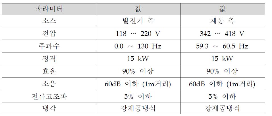 Full-scale 백투백 전력변환장치 사양