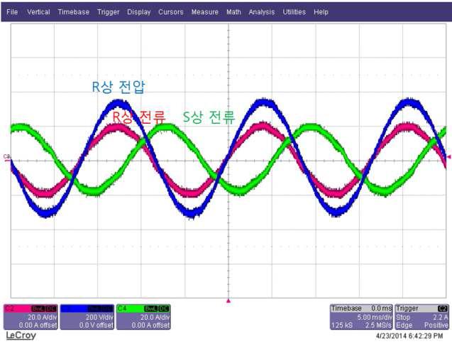 발전기 회전속도 1500rpm, 출력 지령값 10 kW일 때 계통 전압 및 전류