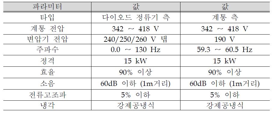 Full-scale 백투백 전력변환장치 사양