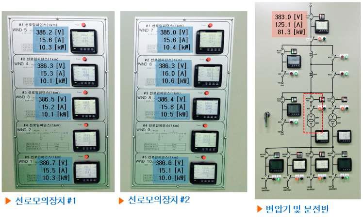 정격 출력 시험 결과