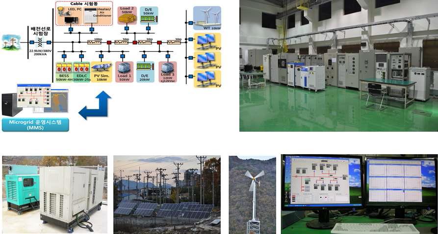 한국전기연구원 “200kW급 마이크로그리드 파일럿 플랜트” 구성도