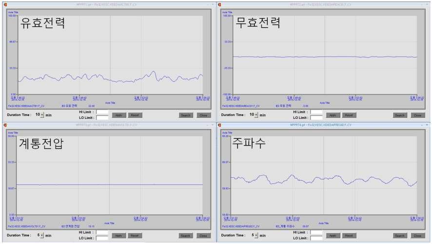 풍력발전단지 파일럿 플랜트 출력