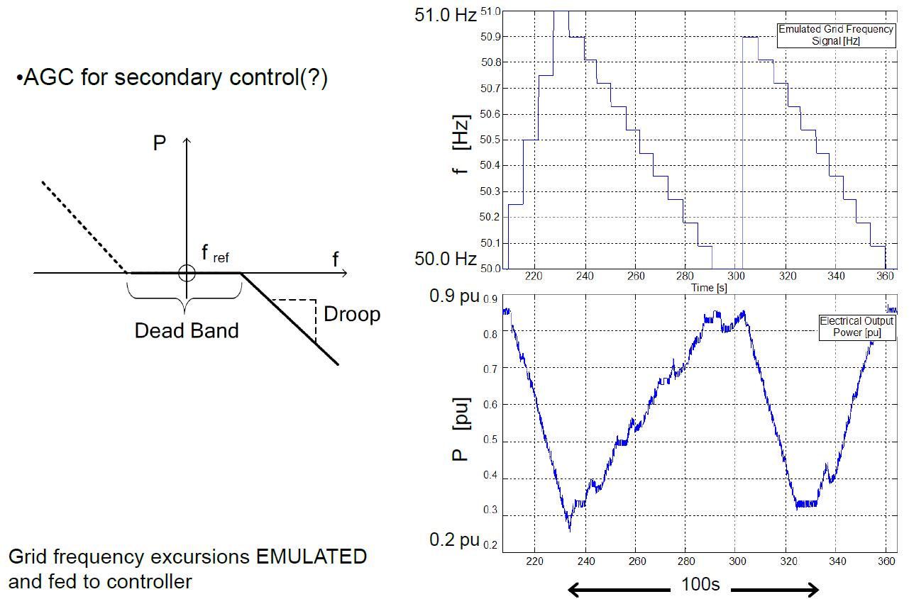 VestasOnline PPC의 주파수 Droop 제어기능