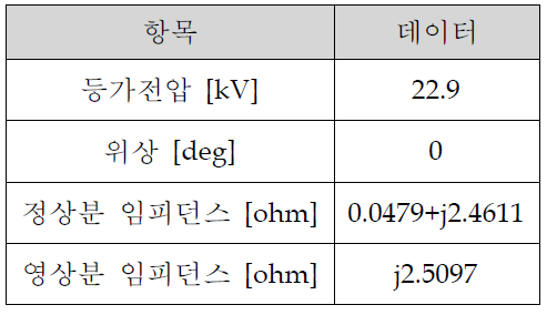 등가전원 파라미터