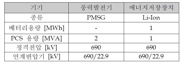 풍력발전기 및 에너지저장장치 사양