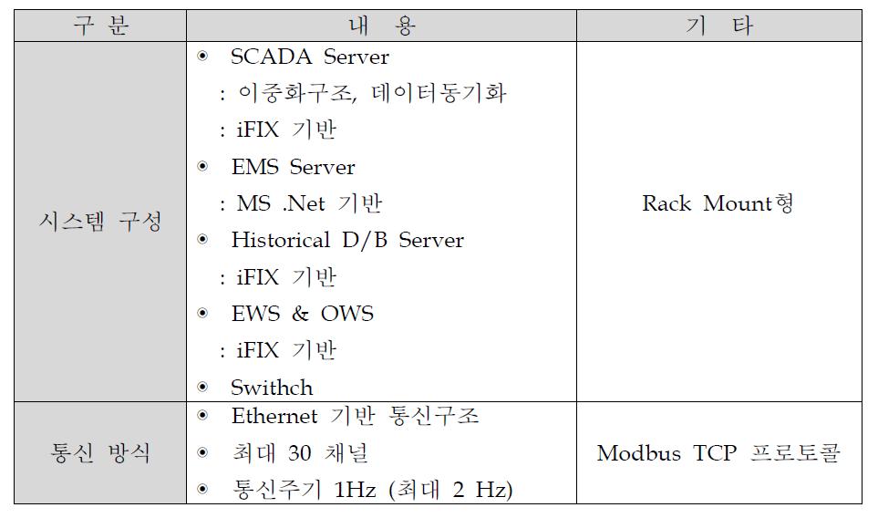 H/W 플랫폼 구성 개요