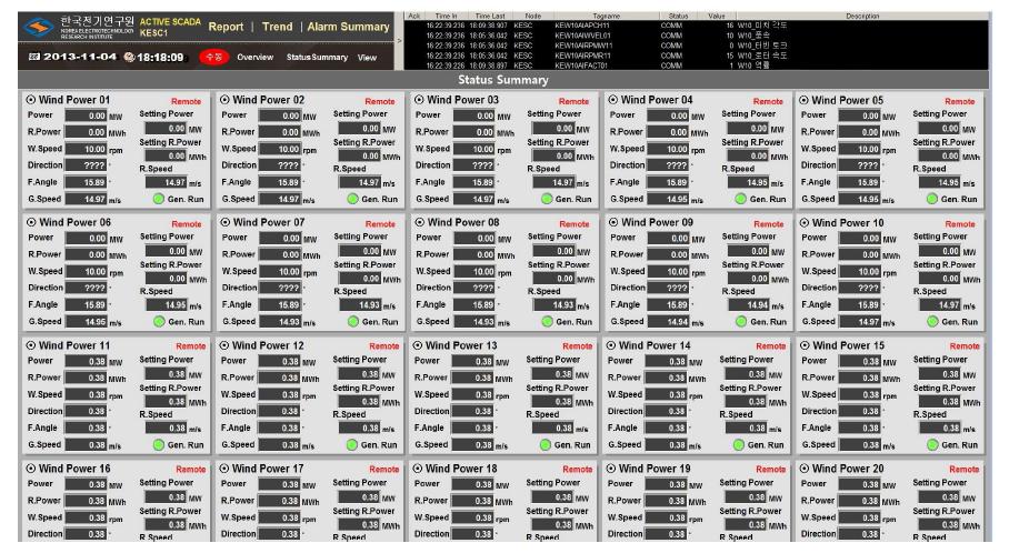 풍력발전단지 출력현황 Summary 화면
