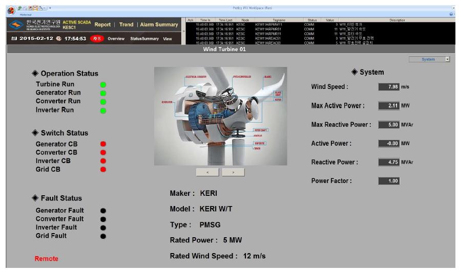풍력발전전기 세부 운전상태 화면