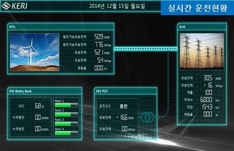 풍력발전단지 구성기기 세부 운전상태 화면