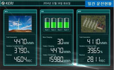풍력발전단지 구성기기 세부 운전상태 화면