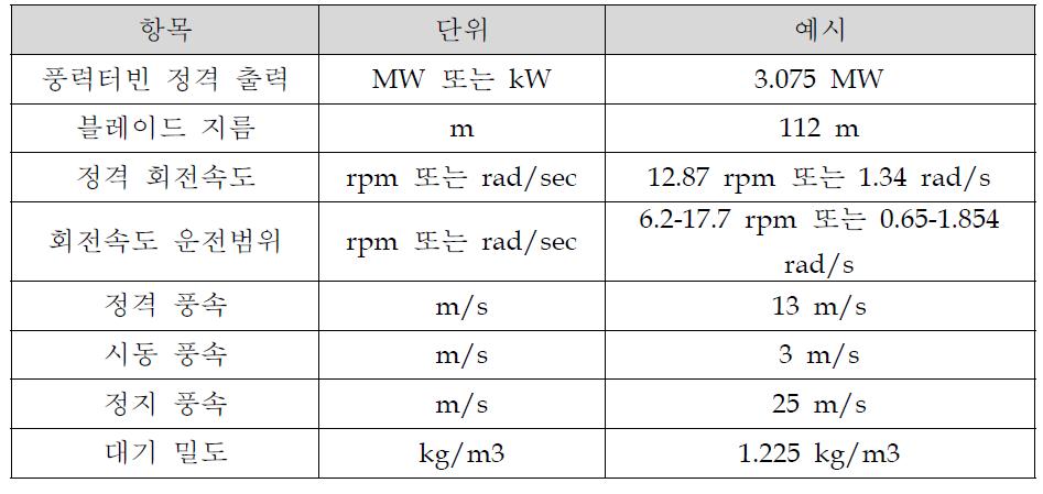 풍력터빈 기본데이터 예