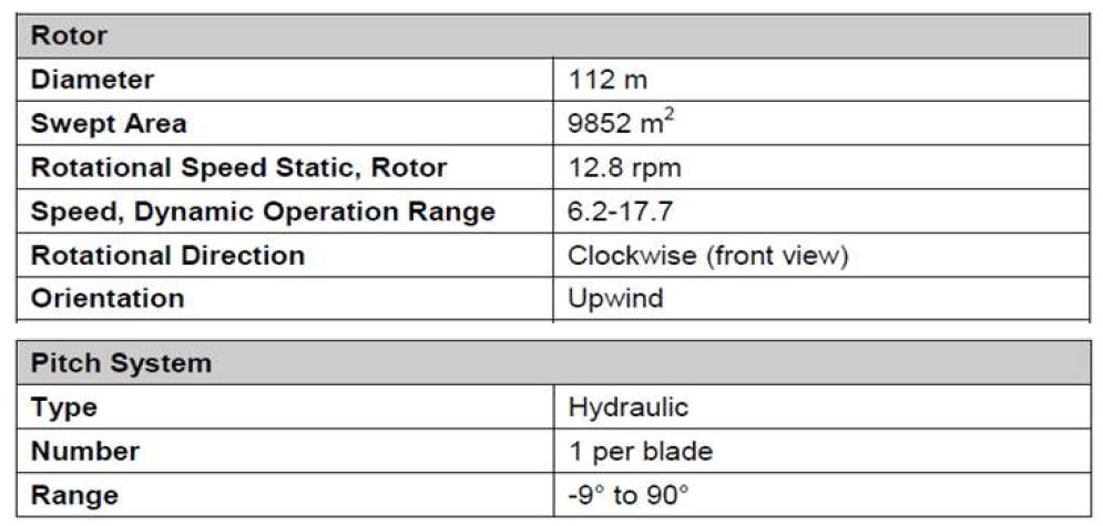 V112-3.0MW off-shore 풍력터빈 데이터