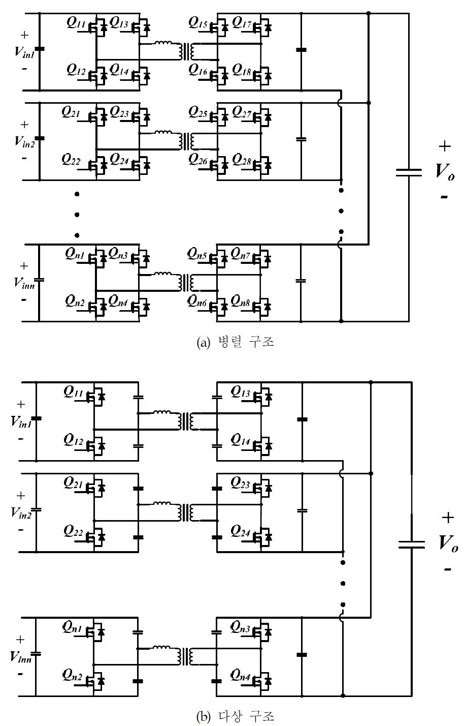 반도체 변압기의 양방향 DC-DC 컨버터의 구성