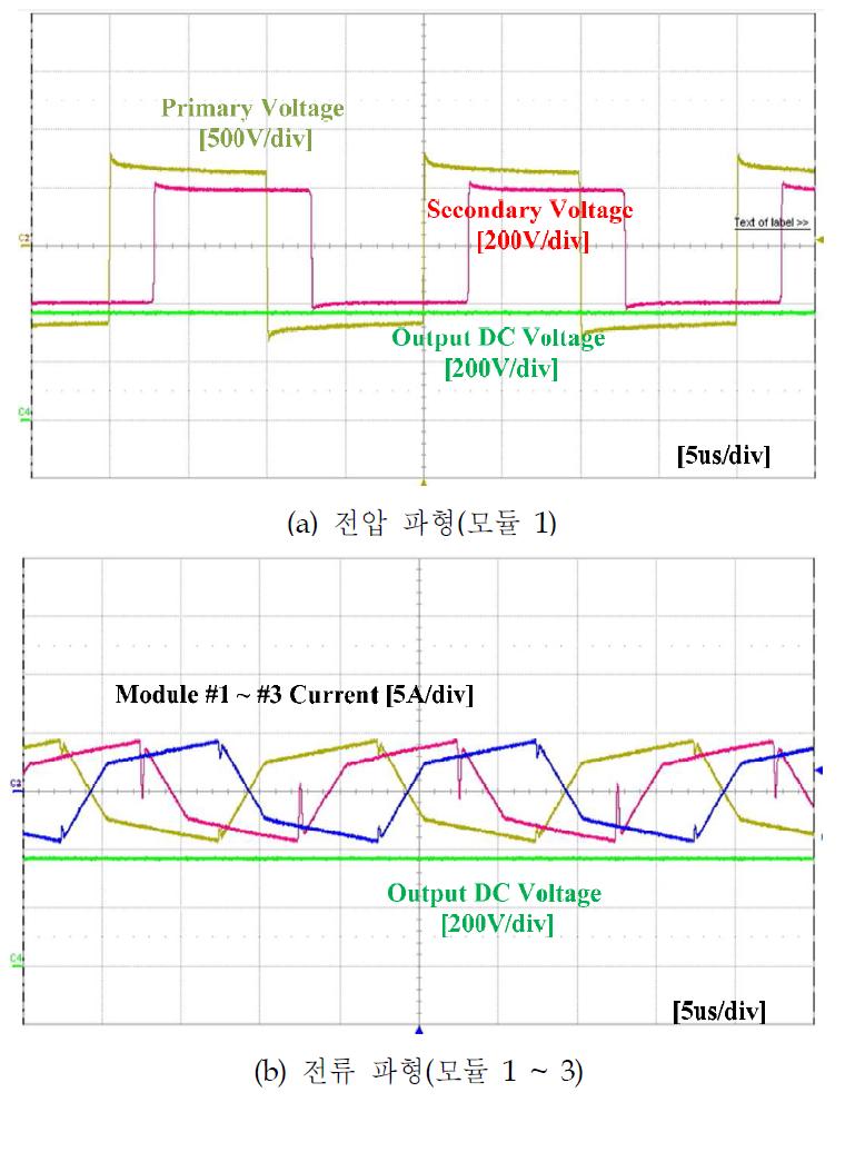 Multi-phase DAB 컨버터 실험 결과 파형(5.8kW)