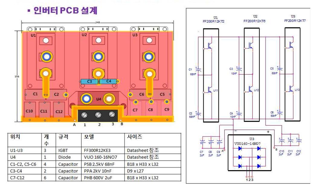 고전압 DC 전원 고주파 인버터 회로 및 PCB 설계