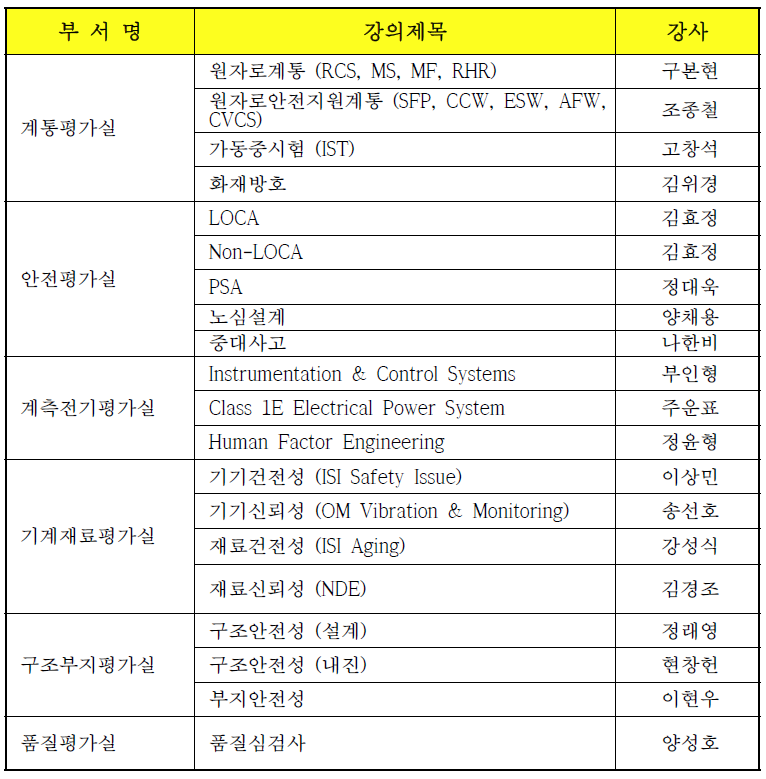 KINS OJT 특별강의 과목(안)